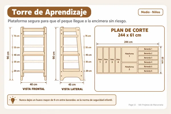 Ficha de la torre de aprendizaje con medidas de seguridad